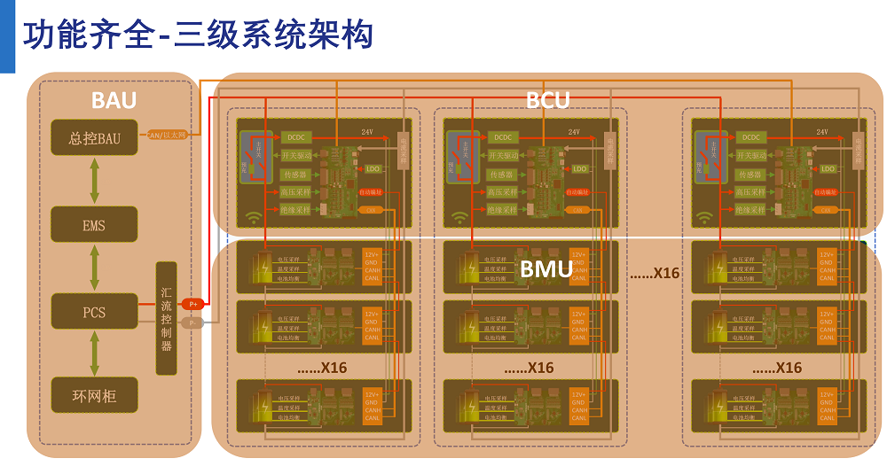 commercial-industrial-energy-storage-bms-1.png